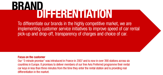 BrandDifferentiation