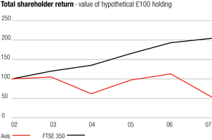 Total Shareholder Return