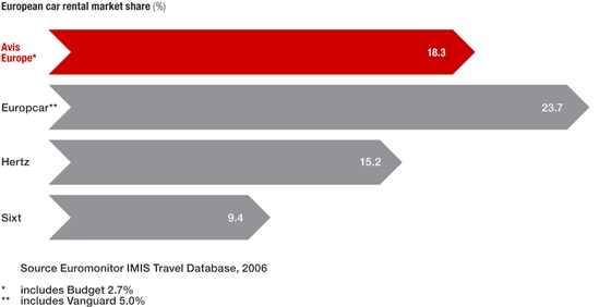 Totalmarketshare Graph